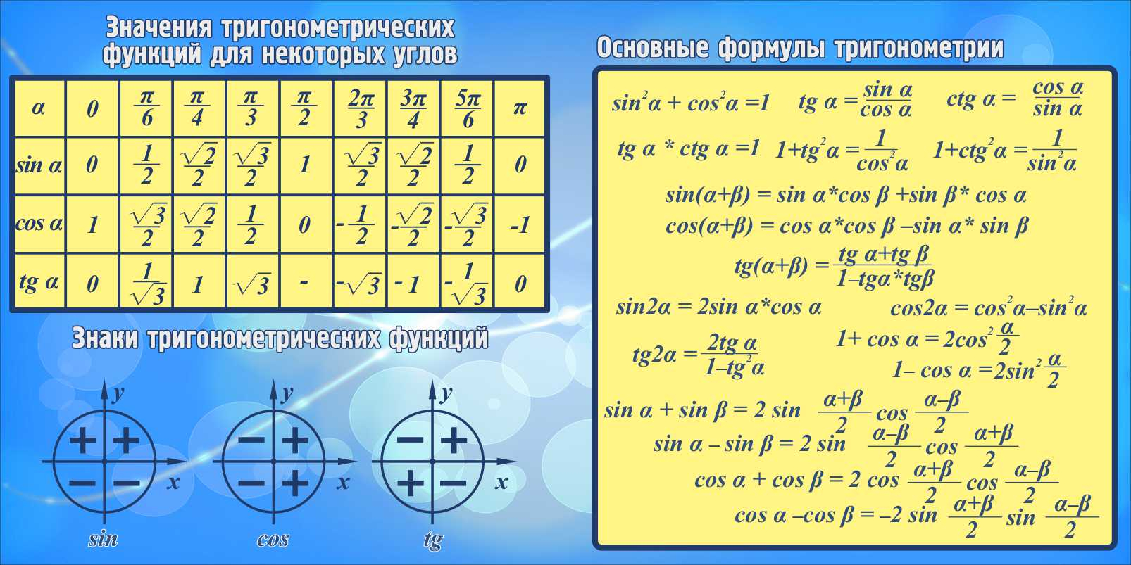 Значения тригонометрических функций Основные формулы тригонометриив  Владивостоке