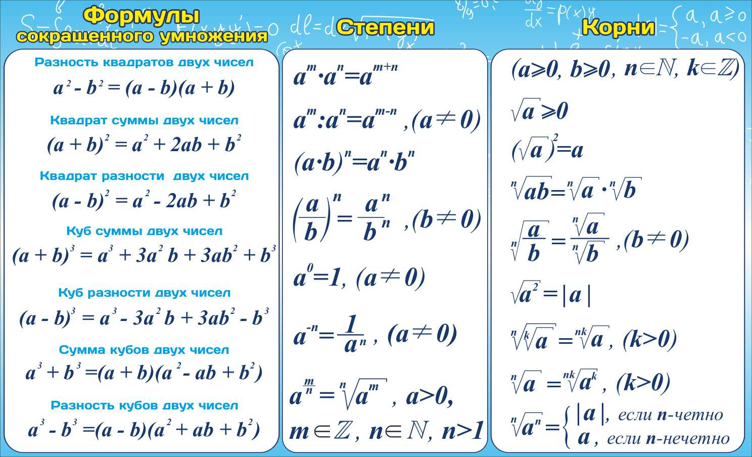 Формулы сокращенного умножения Степени Корги в Владивостоке